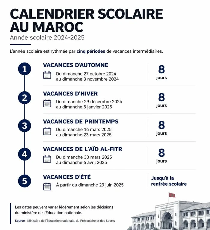 Calendrier des vacances scolaires au Maroc : structure des cinq périodes de repos