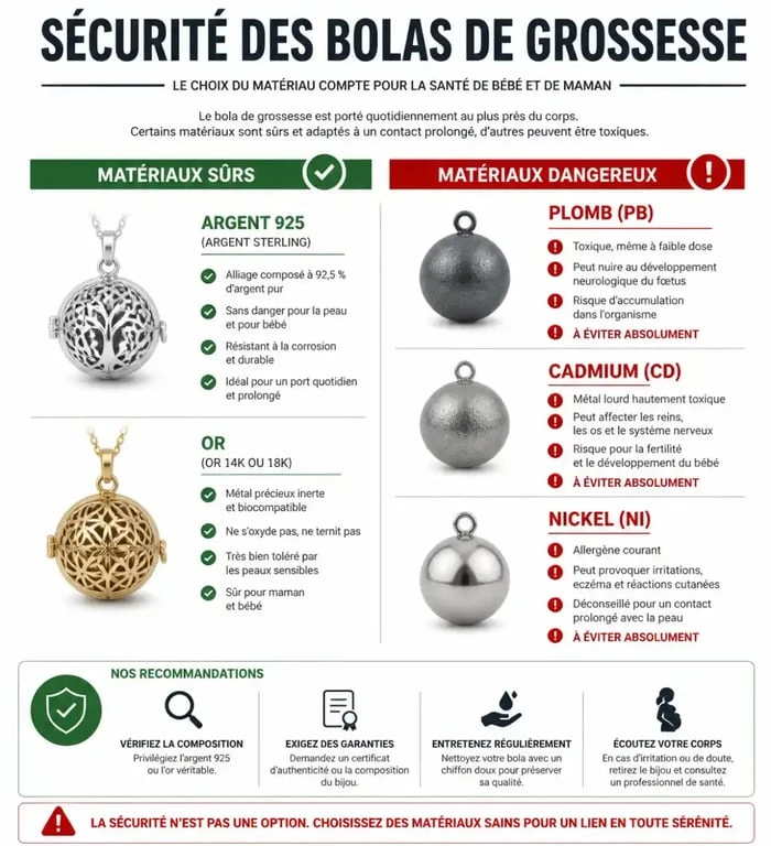 Infographie sur les critères de sécurité pour choisir un bola de grossesse sans danger
