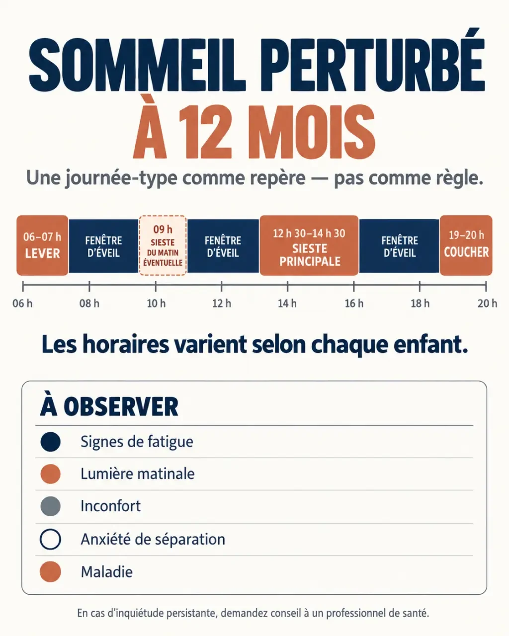 Infographie sur le sommeil bébé 12 mois perturbé et l’organisation des siestes et du coucher